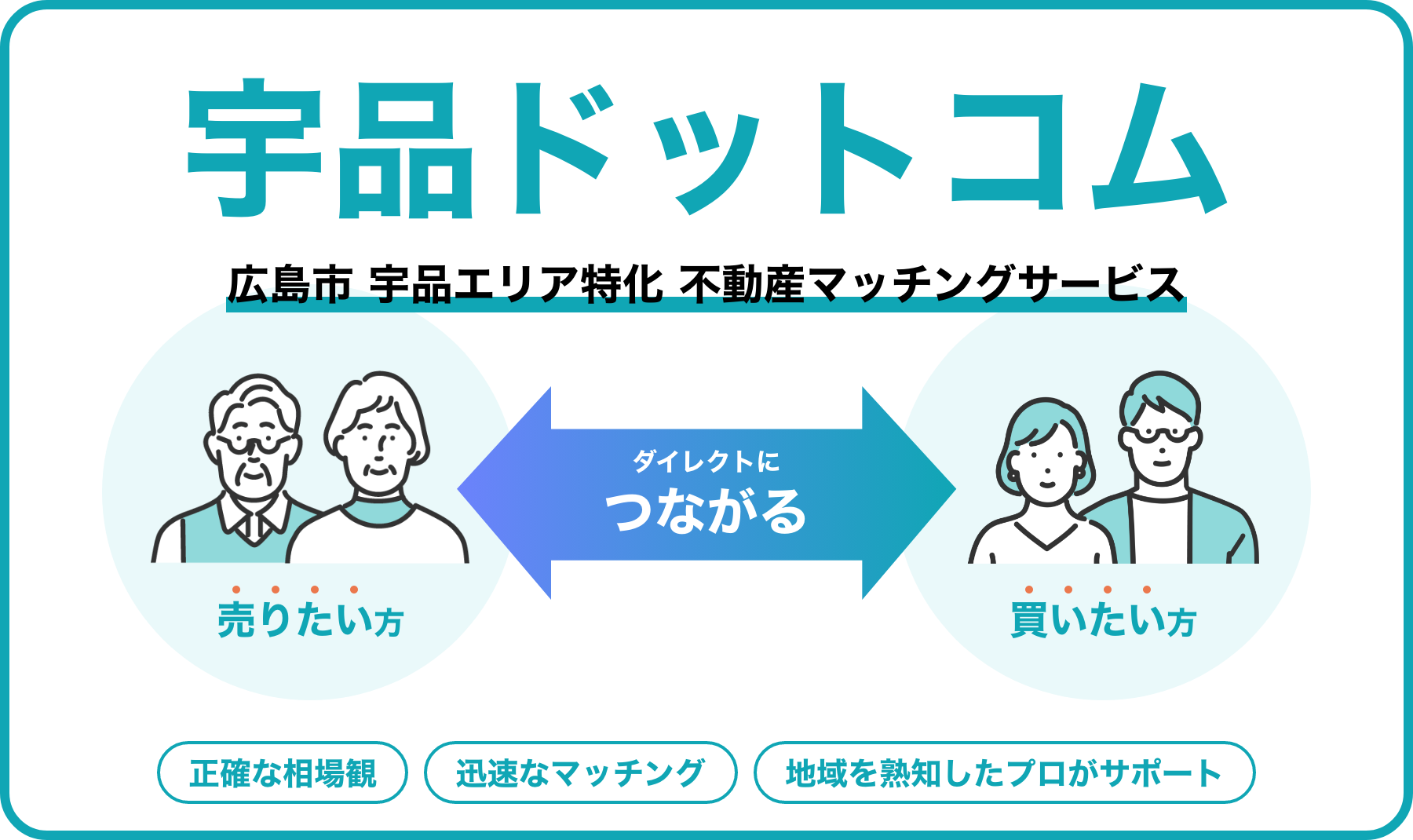 広島市 宇品エリア特化 不動産マッチングサービス